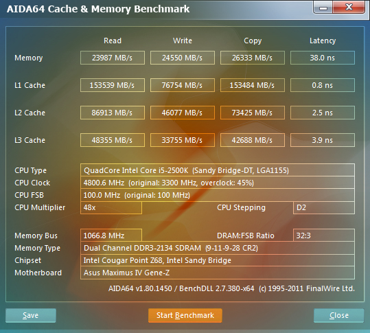 ASUS Maximus IV Gene-Z Review