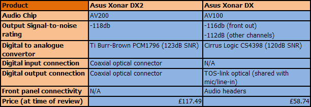 DX vs DX2 Table
