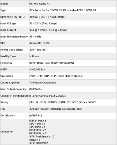 Cooler Master M700 Specs