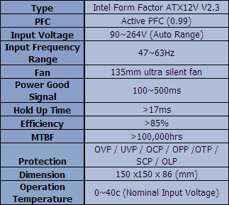 Silent Pro 700w Specs List