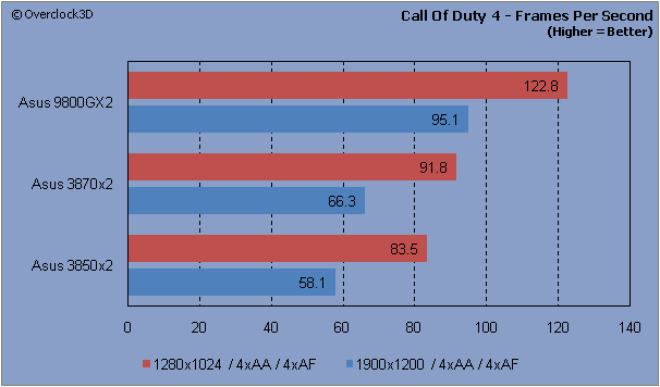Call of Duty 4 - FPS