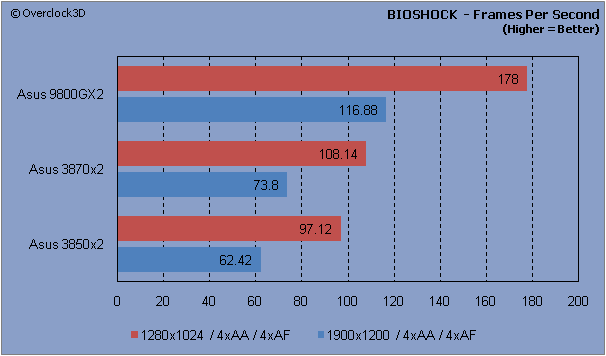 BIOSHOCK - FPS