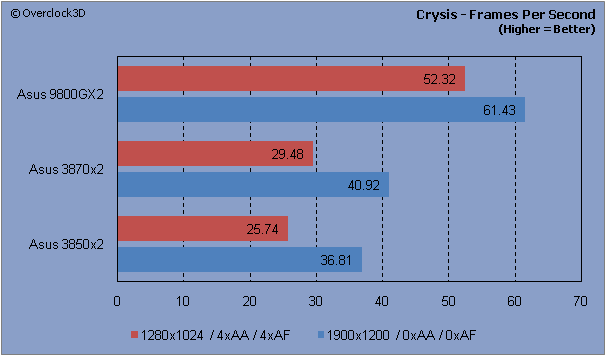 Crysis - FPS