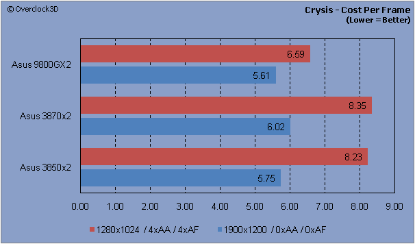 Crysis - CPF
