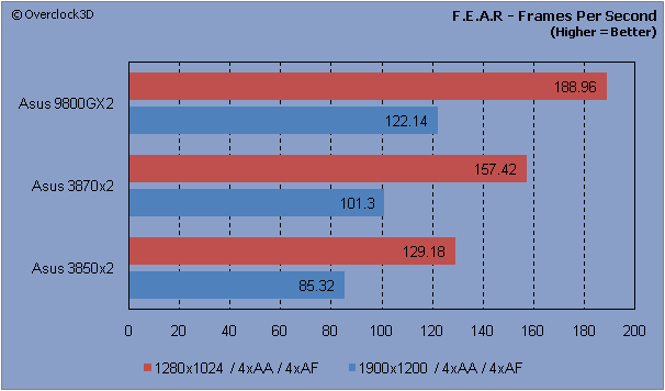 F.E.A.R - FPS
