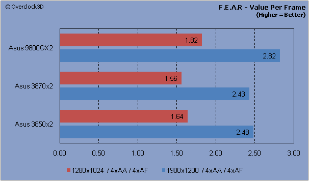 F.E.A.R - VPF