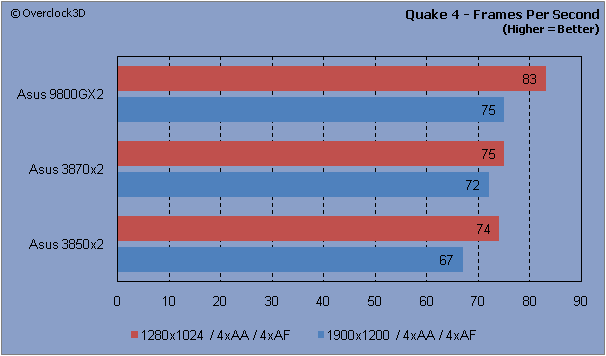 Quake 4 - FPS