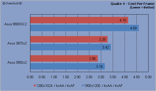 Quake 4 - CPF