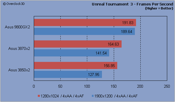 Unreal Tournament 3 - FPS