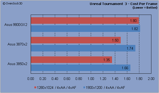Unreal Tourmanet 3 - CPF