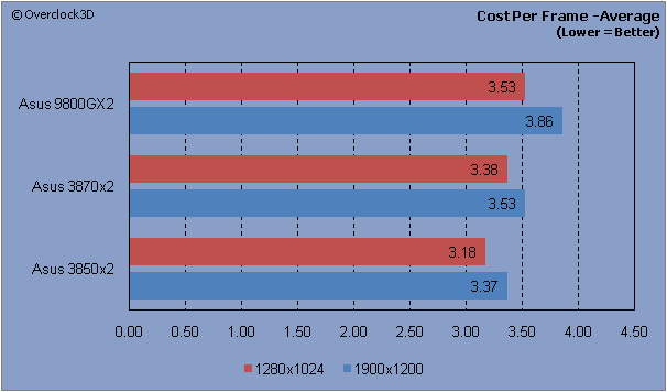 Cost Per Frame - Average