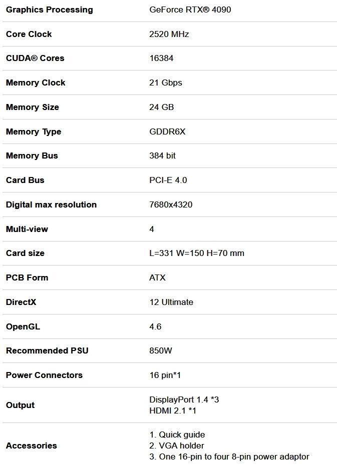 NVIDIA GeForce RTX 4090 Specs