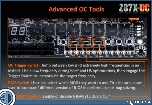 Gigabyte Z87X-OC Review