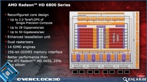HIS Radeon 68x0 Series Review