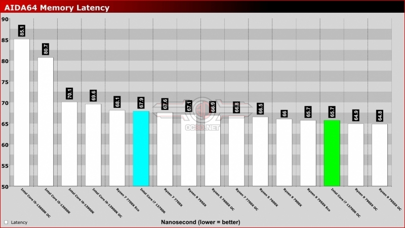 Intel Core i7-13700K Review