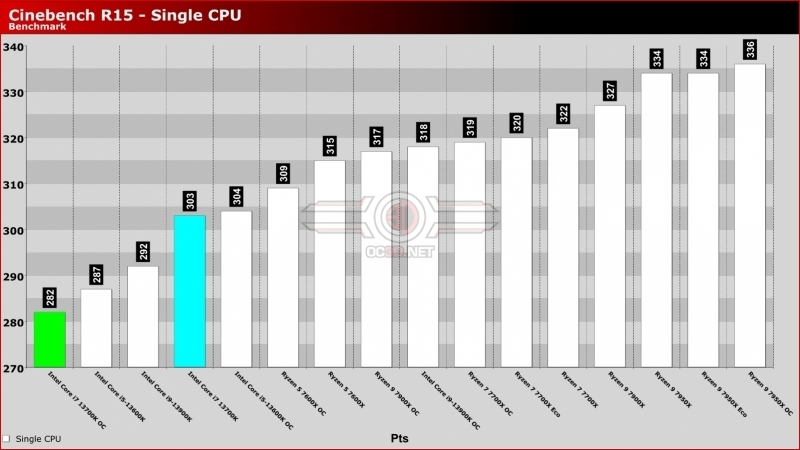 Intel Core i7-13700K Review