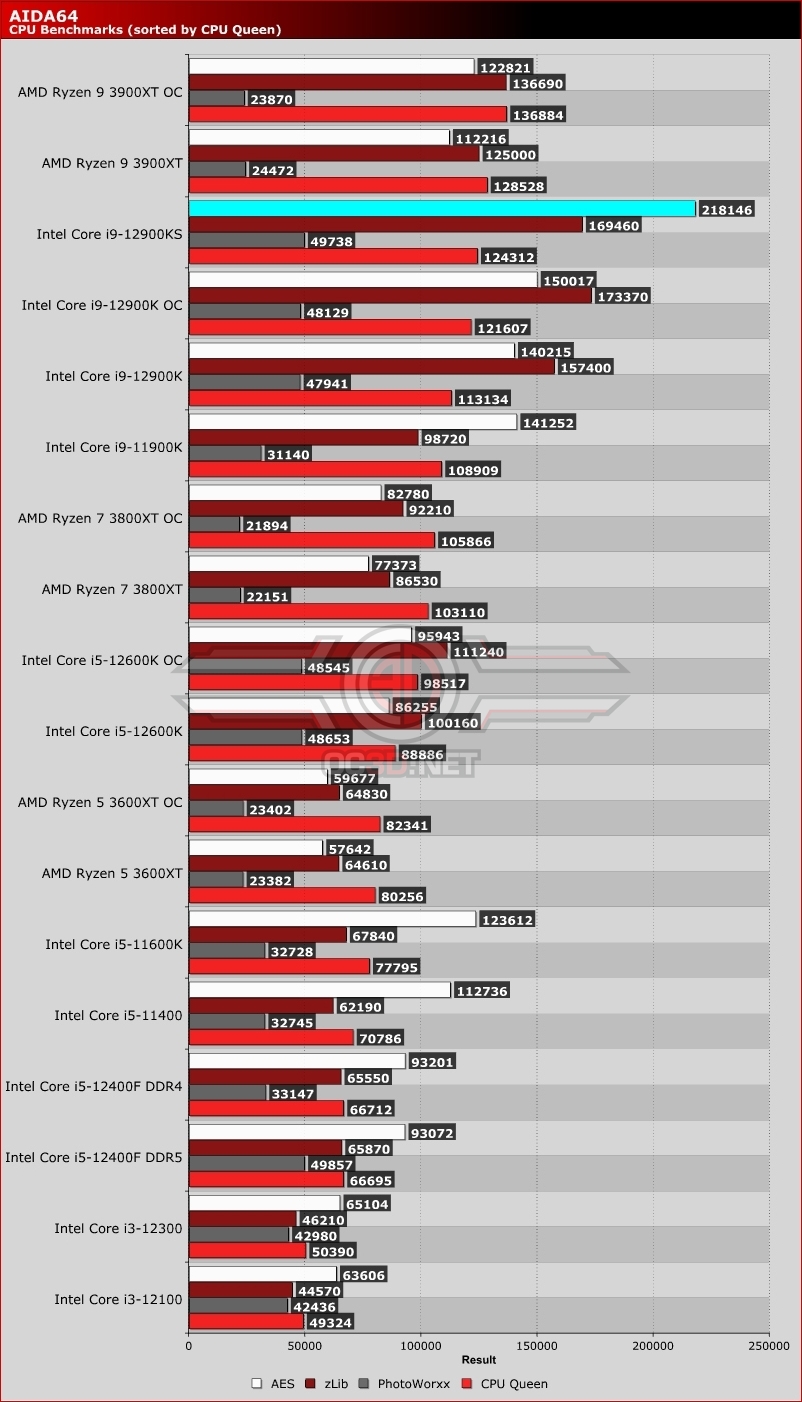 Intel Core i9-12900KS Review