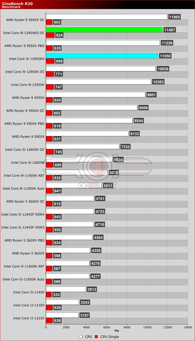 Intel Core i9-12900KS Review