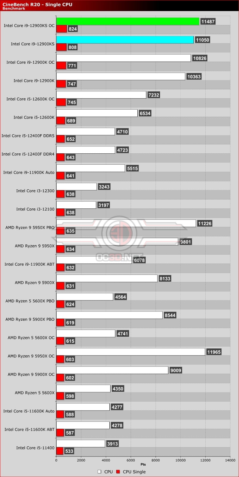 Intel Core i9-12900KS Review