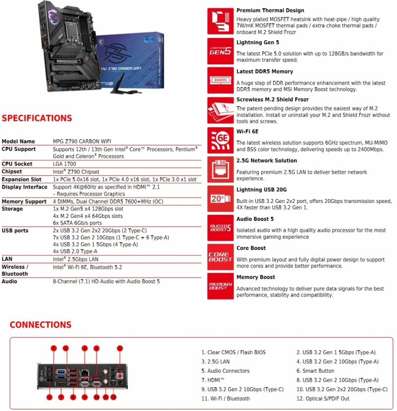 MSI MPG Z790 Carbon WiFi Review