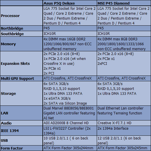 Specification Comparison