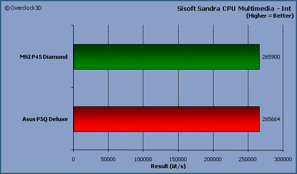 Sisoft Sandra Multimedia Int