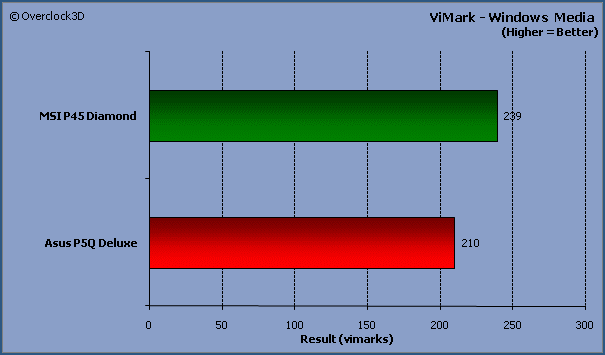 Vi Mark Media