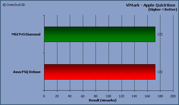 ViMark Quicktime