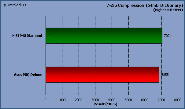 7-zip compression