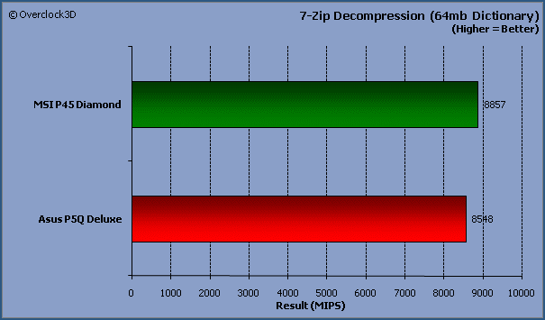 7-Zip Decompression