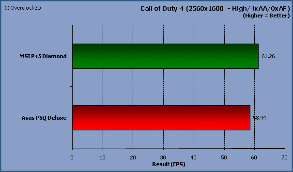 Cod4 Single