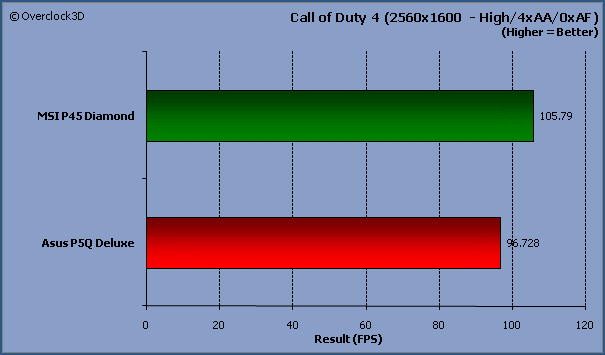 cod4 crossfirex