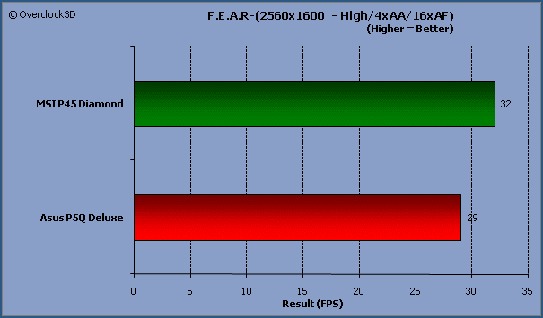 FEAR single