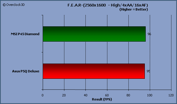 FEAR CrossfireX