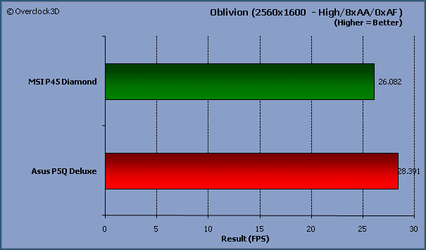 Oblivion