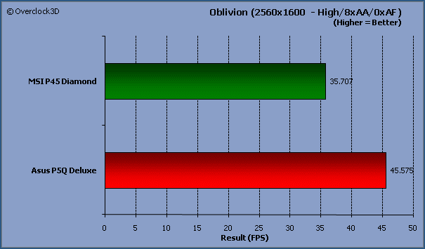 Oblivion CorssfireX