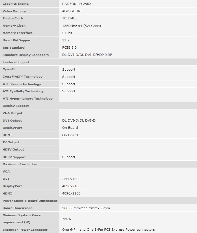 PowerColor R9 290X PCS+ Review