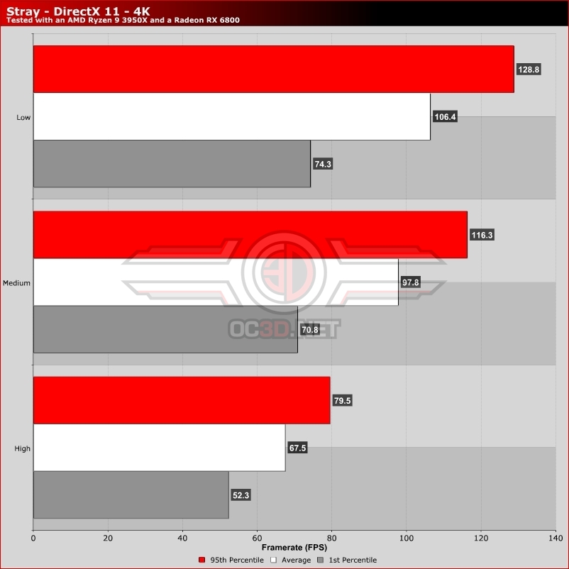 Best Stray settings for performance on PC and Steam Deck