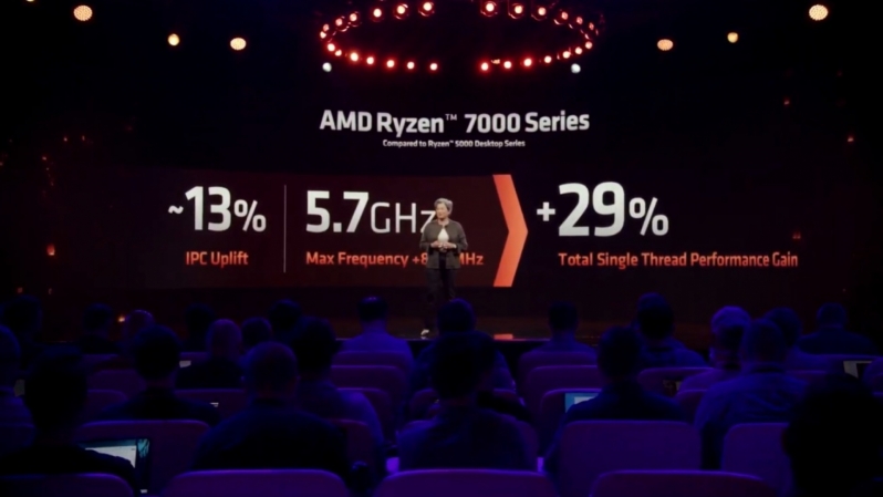 What you need to know about AMD's Ryzen 7000 series Zen 4 processors
