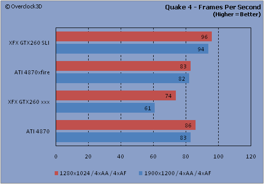 Quake4 - FPS