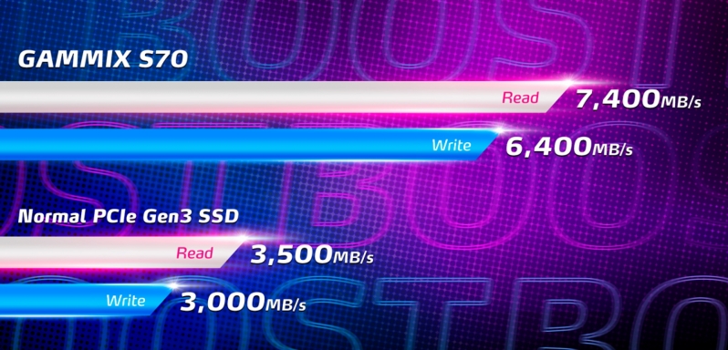 ADATA's XPG GAMMIX S70 SSD reaches the 