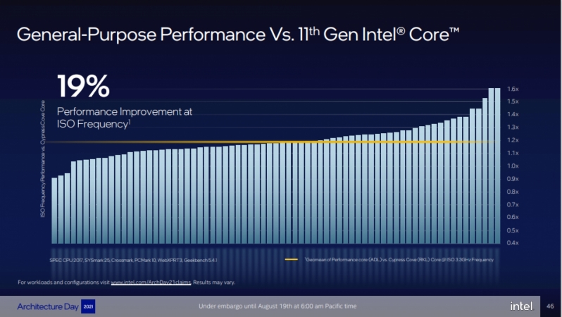 Alder Lake Deep Dive - Intel promises a 19% IPC increase with their Performance Cores