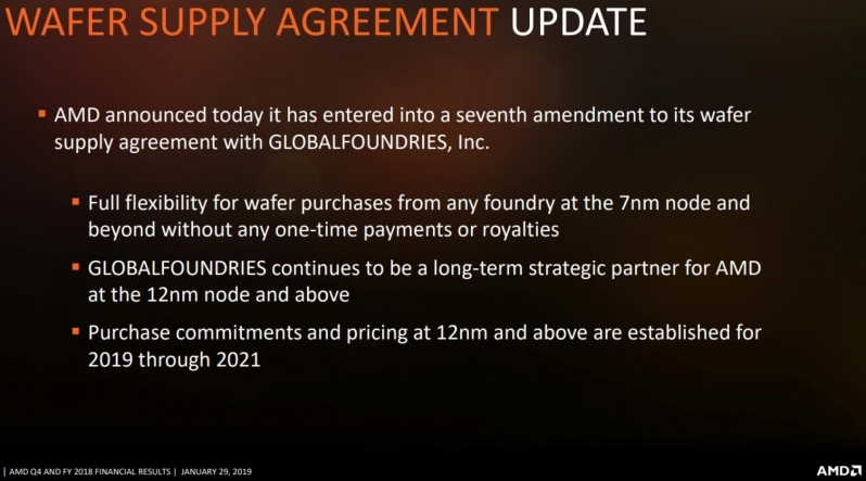 AMD Amends Wafer Supply Agreement with GlobalFoundries to Achieve Greater Flexibility