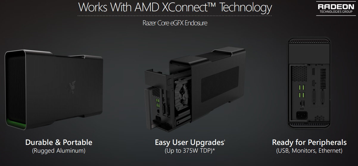 AMD Announced XConnect External GPU Tech