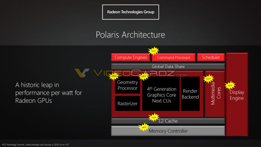 AMD announces Polaris architecture - GCN 4.0