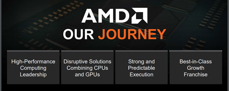 AMD boosts its Q4 R&D spending by over 45% Year-Over-Year