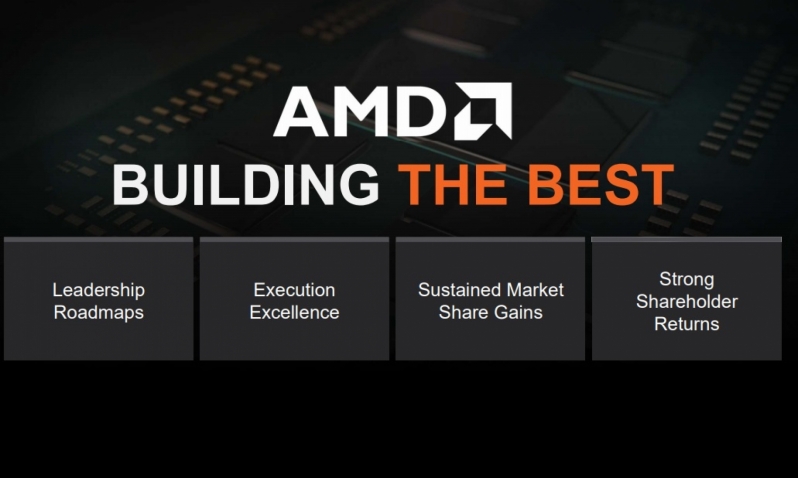 AMD boosts its Q4 R&D spending by over 45% Year-Over-Year