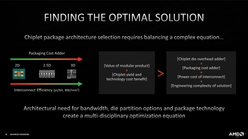 AMD details its 3D packaging technology at Hot Chips 33