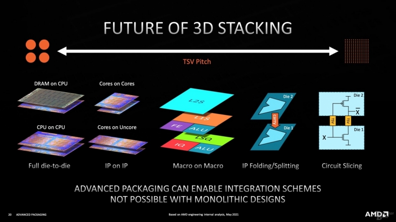 AMD details its 3D packaging technology at Hot Chips 33