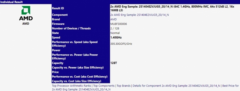 AMD doubles the size of their per core L3 Cache in Zen 2